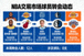 NBA交易市场球员转会动态