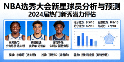 NBA选秀大会新星球员分析与预测