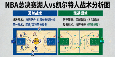 NBA总决赛湖人凯尔特人战术分析图